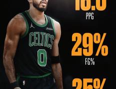 PG国际-爆冷引发热议！，塔图姆在TES比赛中大比分获胜热度持续攀升(塔图姆2024总决赛数据)