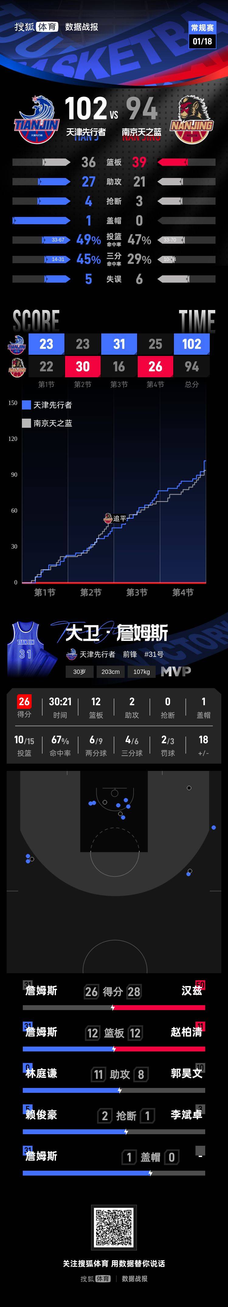 PG电子-詹姆斯赛事官方发布连败新规，TL争议不断！的简单介绍